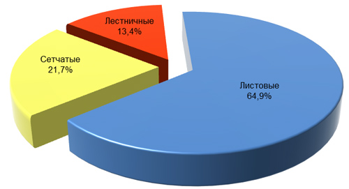 Средняя оценка объема украинского рынка лотков 2014 года